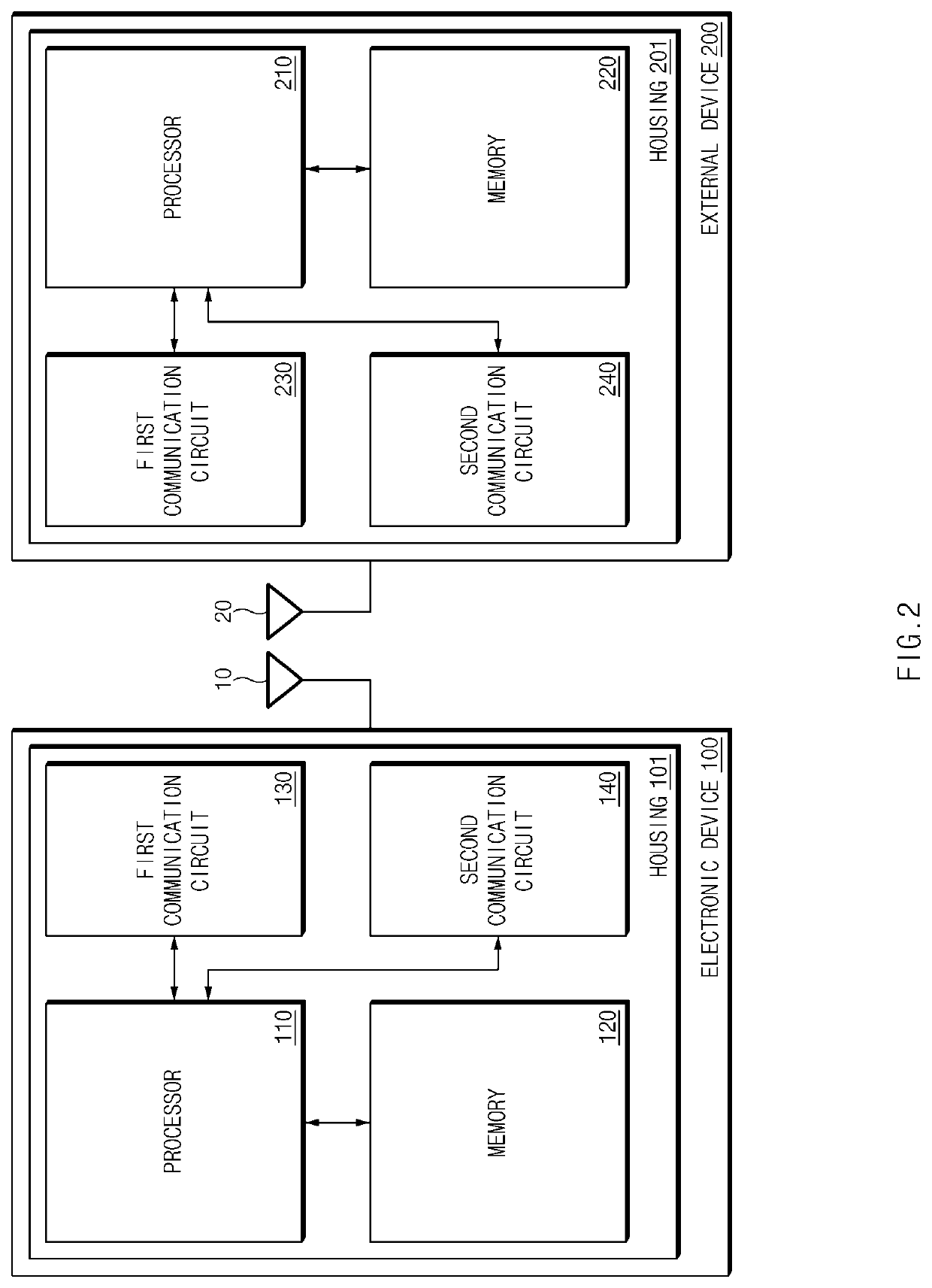 Electronic device for performing beamforming in wireless communication system and method therefor