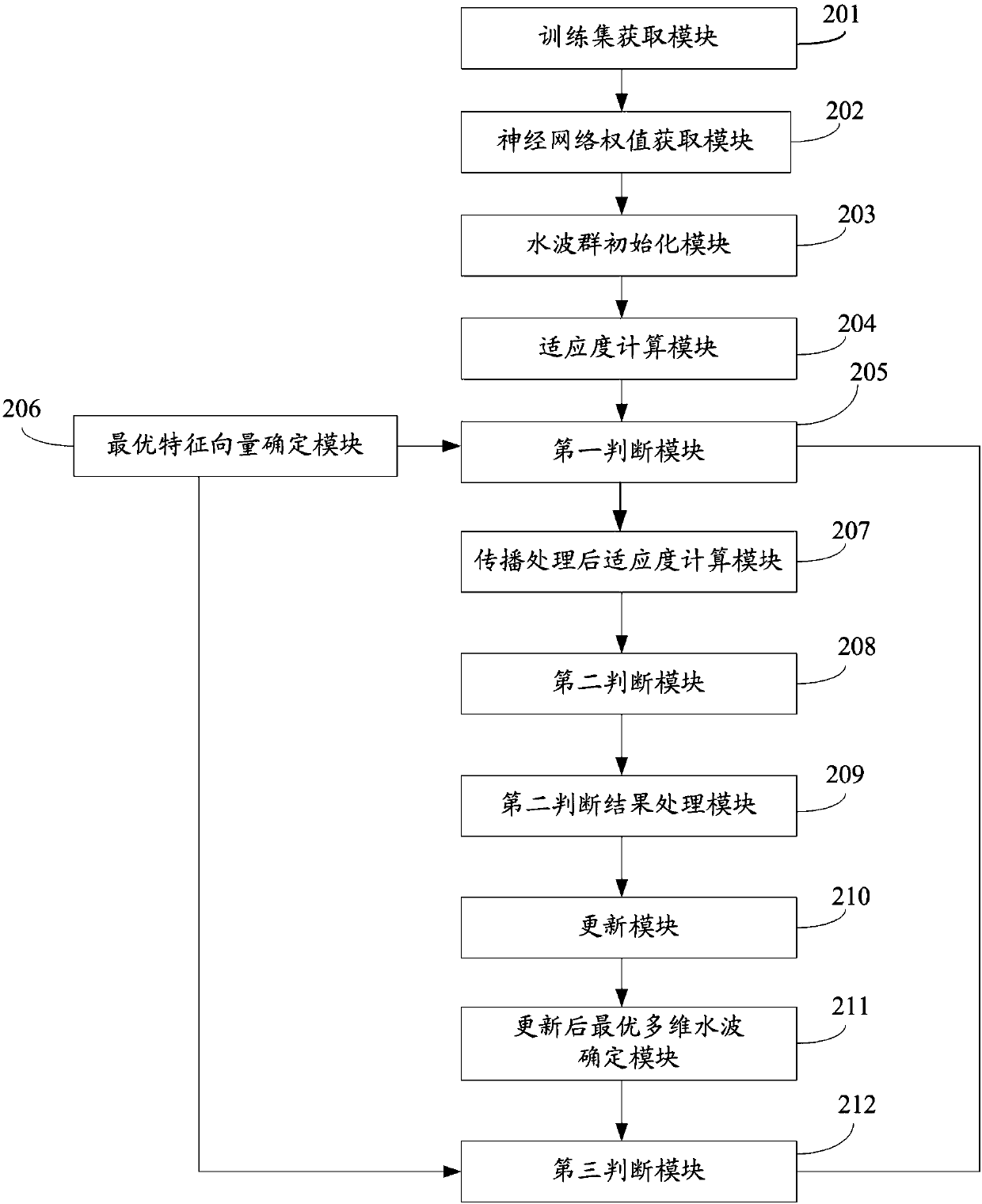 BP (Back-Propagation) neural network weight determination method and system and prediction method and system