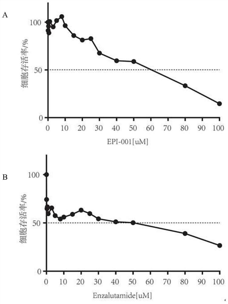 Application of auranofin in preparation of medicine for treating castration-resistant prostate cancer