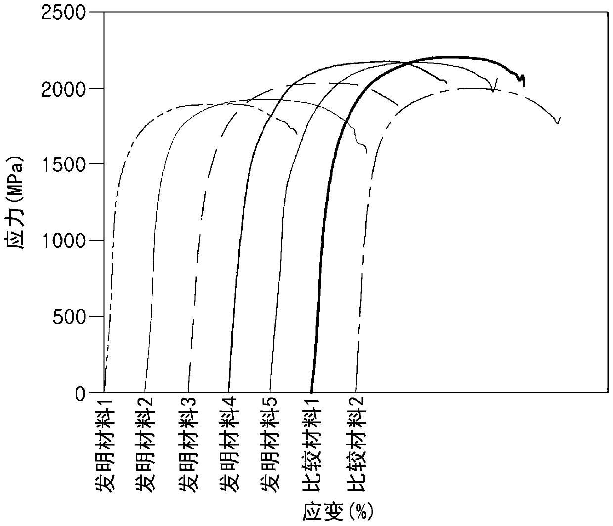 Ultra-high-strength hot-rolled steel sheet, steel pipe, member, and manufacturing methods therefor