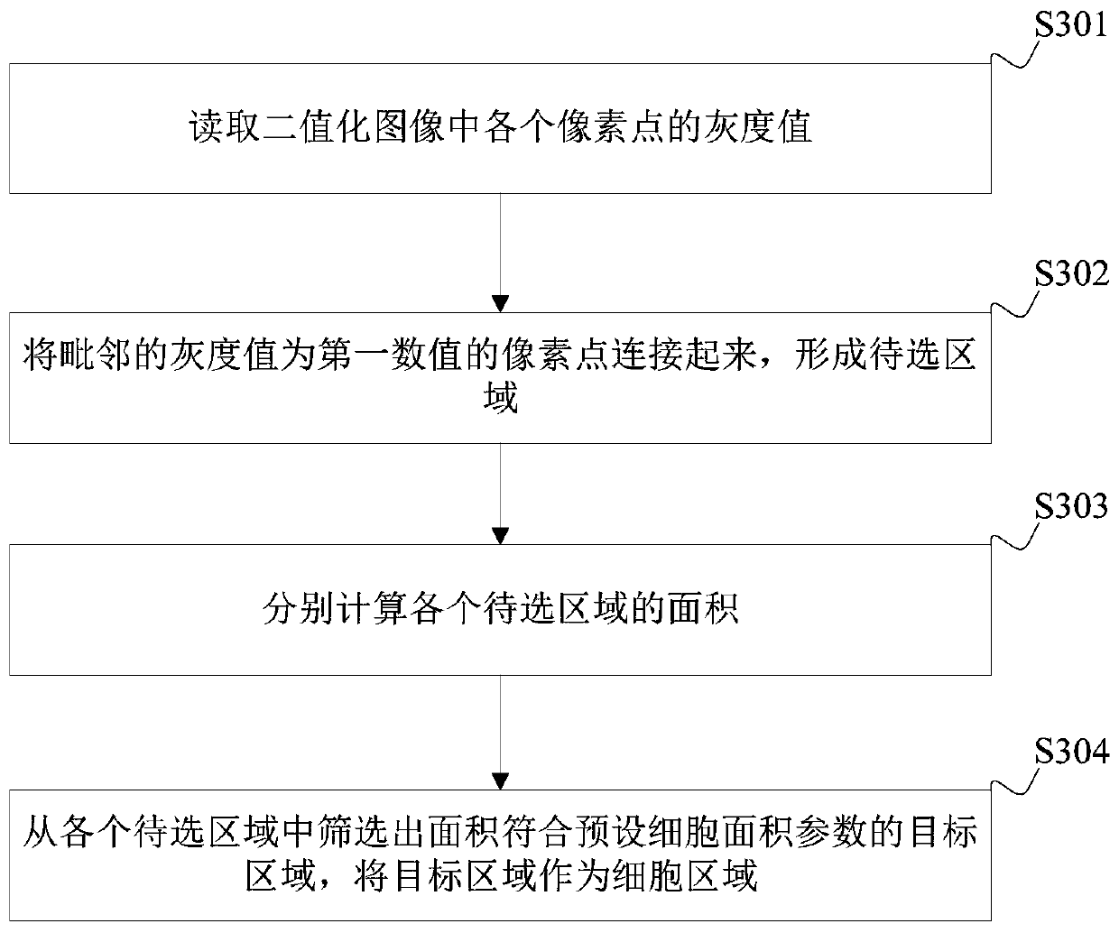 Fluorescent cell counting method and device, terminal equipment and storage medium