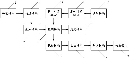 Detection method and device for false identification of similar sounds and computer equipment