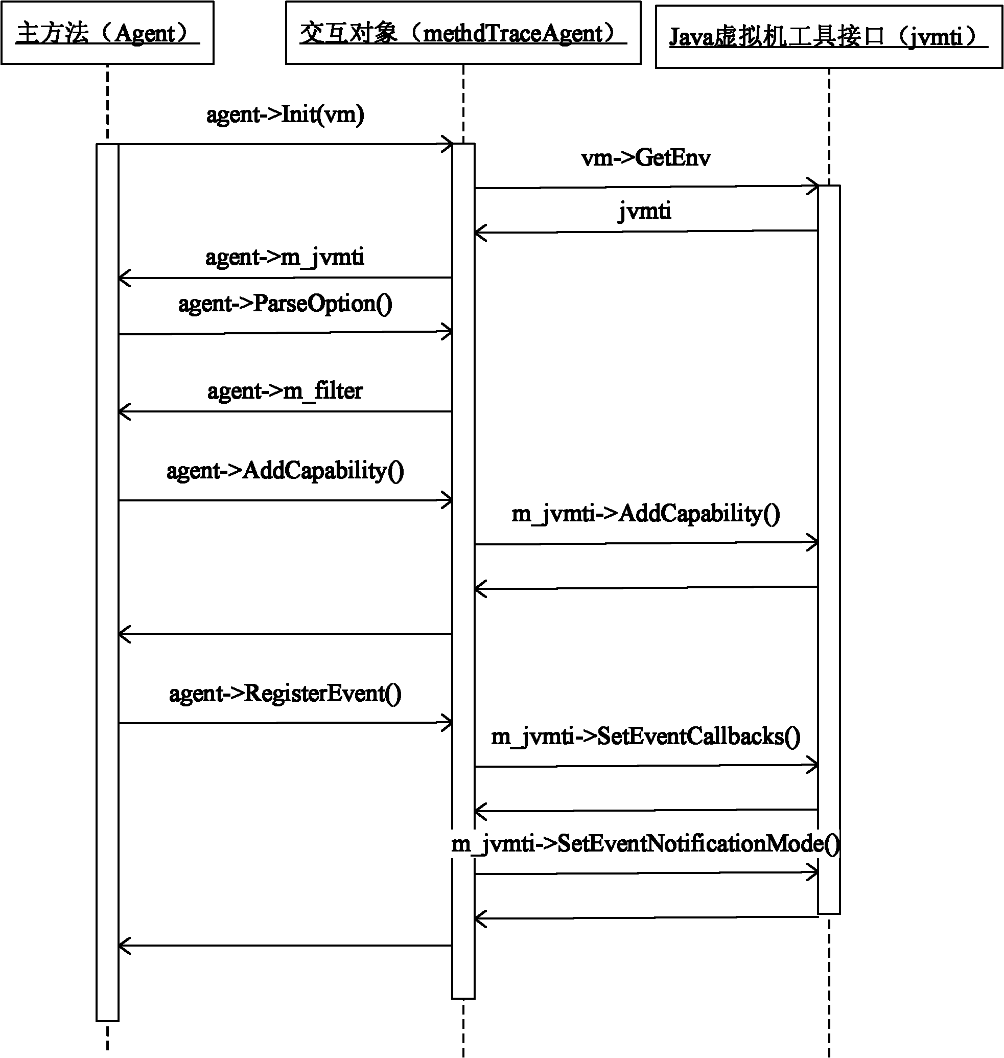 Method for preventing Java program from being decompiled