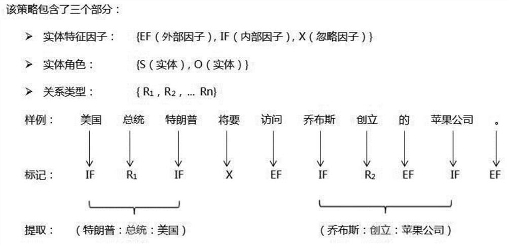 Enterprise risk early warning method and system based on knowledge graph