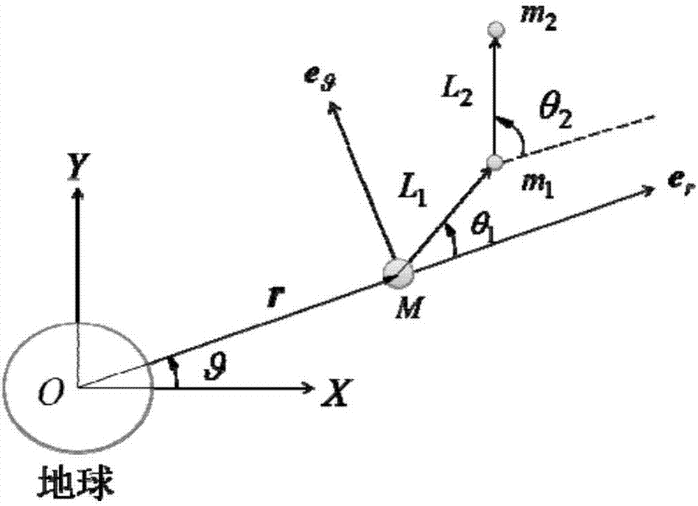 Swing inhibition method of local space elevator system in elliptical orbit