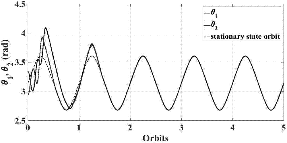 Swing inhibition method of local space elevator system in elliptical orbit