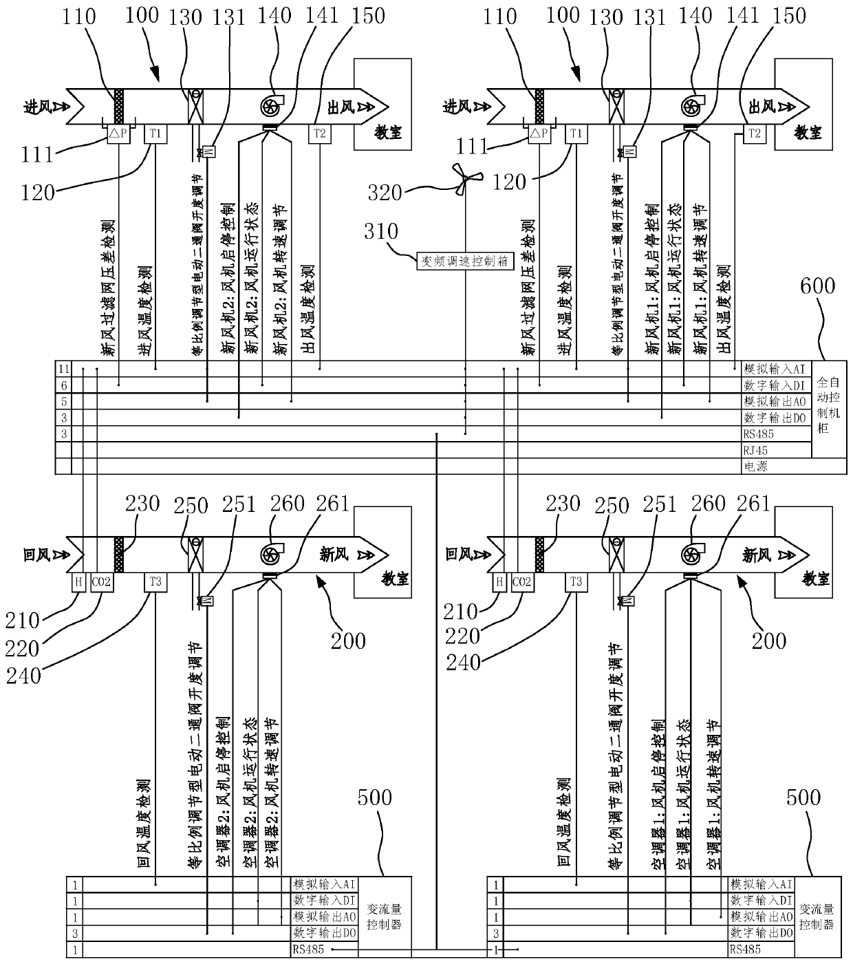 Automatic optimization energy-saving control system based on human body thermal comfort level and people number optimization grouping