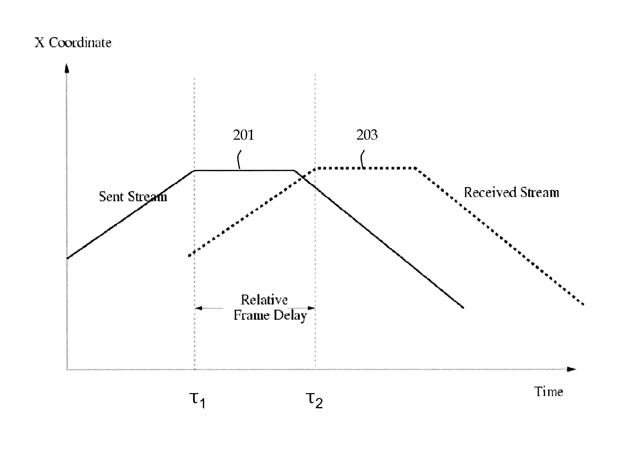 System and method to estimate end-to-end video frame delays