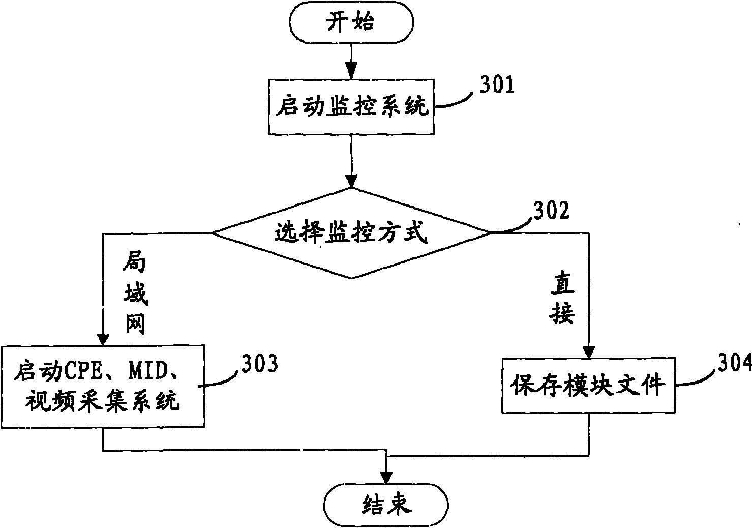 Monitoring method and system