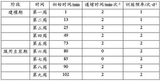 Mung bean blood enriching and blood pressure reducing drink