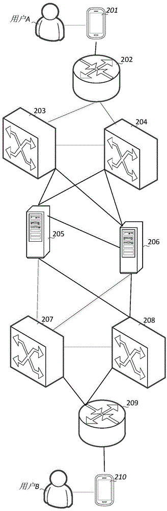 Fault detection method and device
