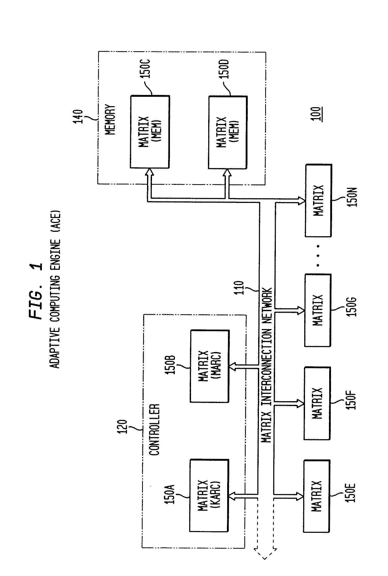 Adaptive integrated circuitry with heterogeneous and reconfigurable matrices of diverse and adaptive computational units having fixed, application specific computational elements