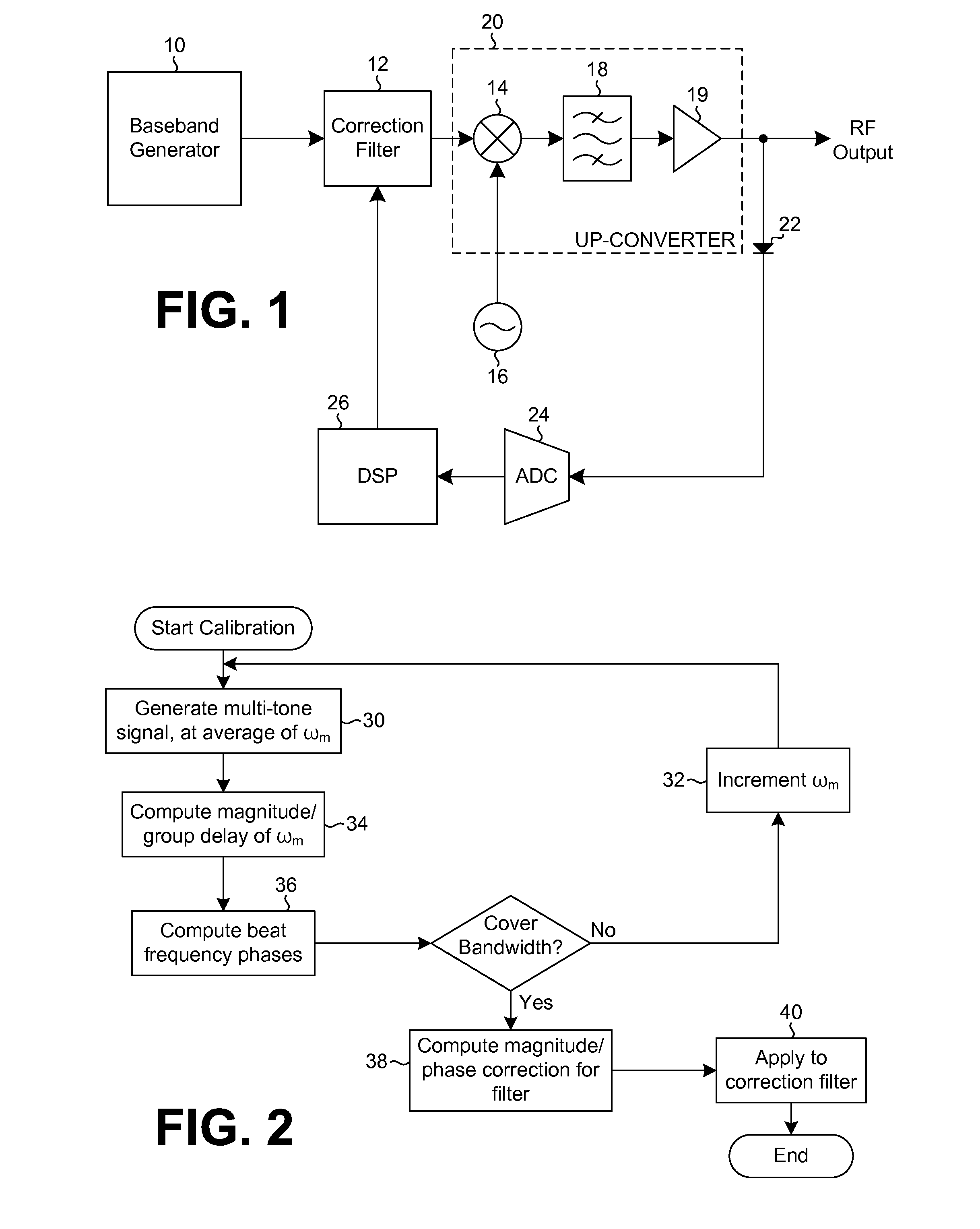 Amplitude flatness and phase linearity calibration for RF sources