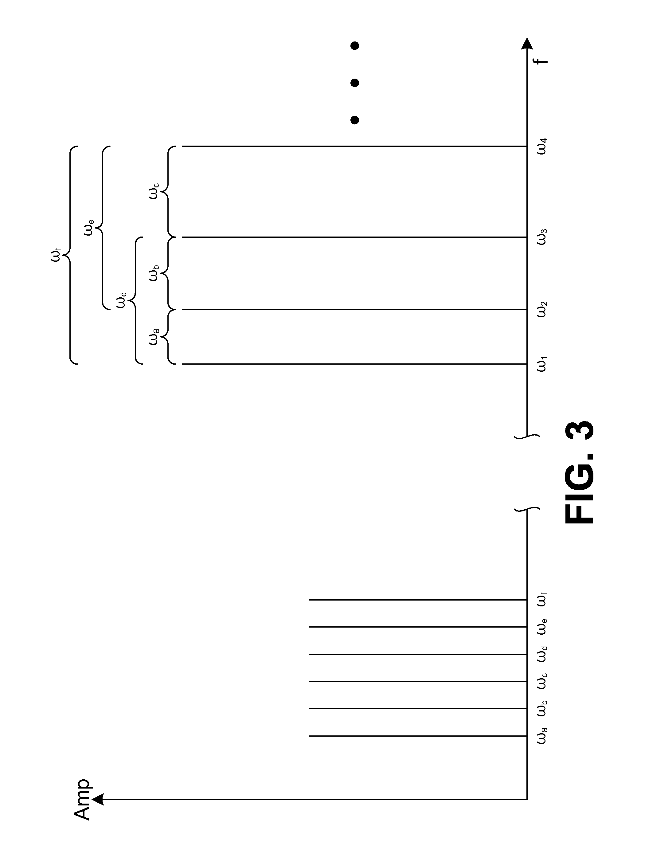 Amplitude flatness and phase linearity calibration for RF sources