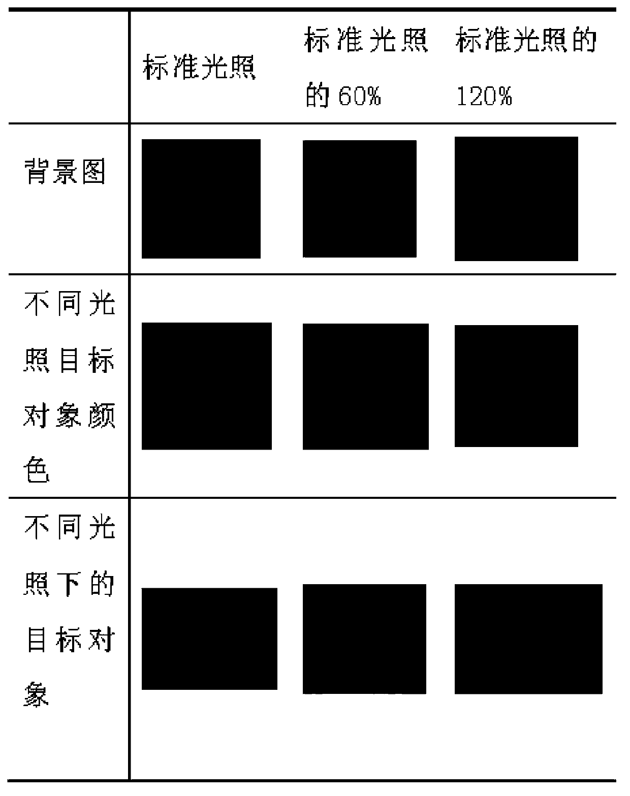 OIN (Optimal Input Normalization) neural network training method for mixed SVM (Support Vector Machine) regression algorithm