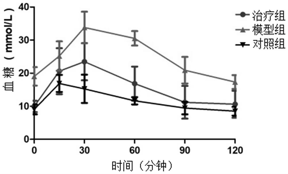 Mesenchymal stem cell preparation as well as preparation method and application thereof