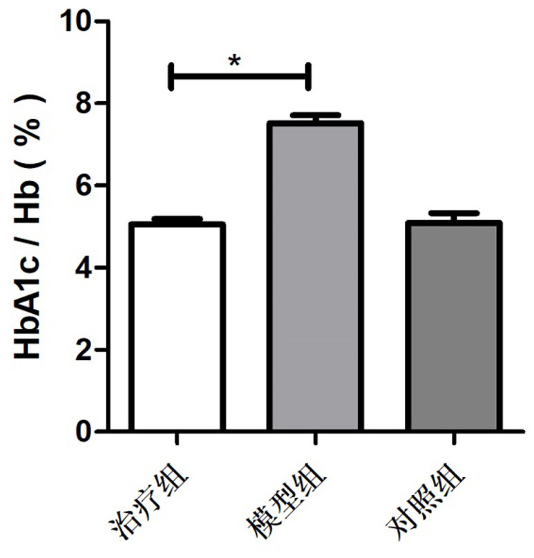 Mesenchymal stem cell preparation as well as preparation method and application thereof