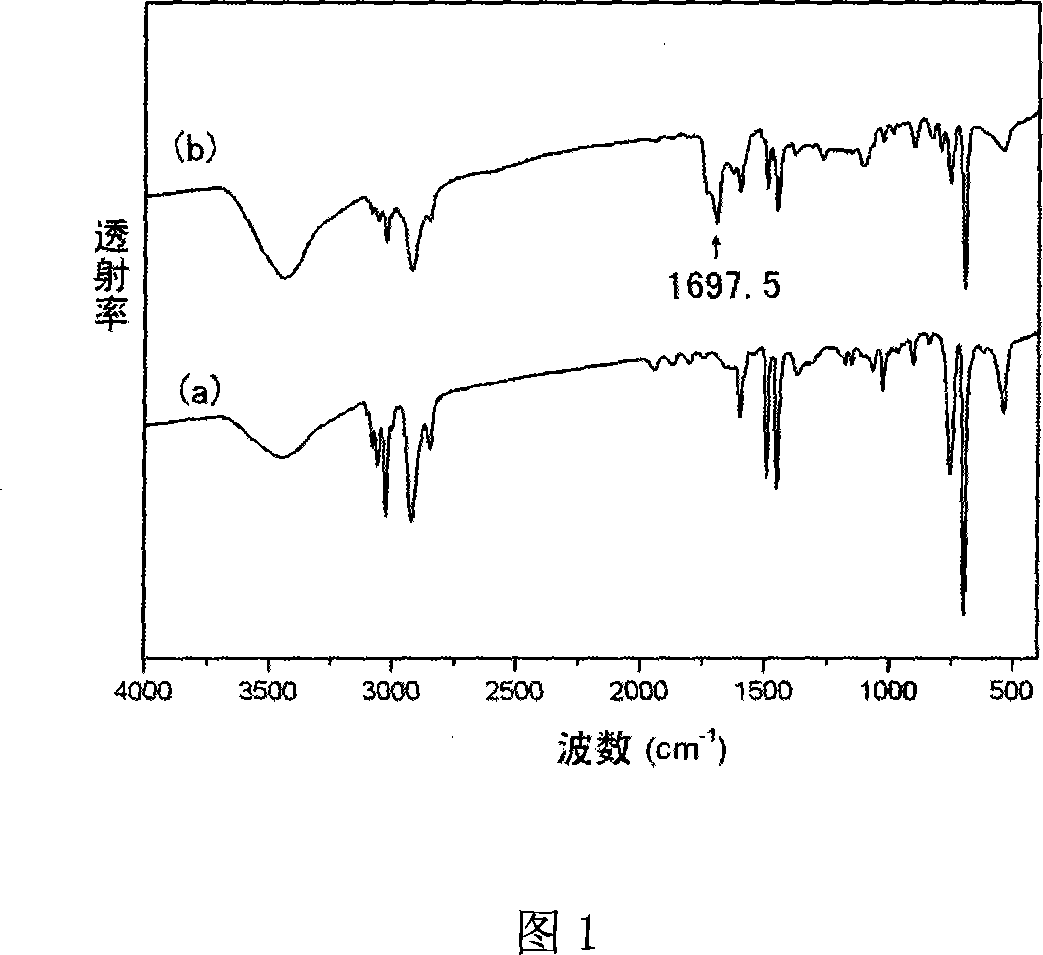 Preparation method of non-porous or porous polymer microsphere of surface function