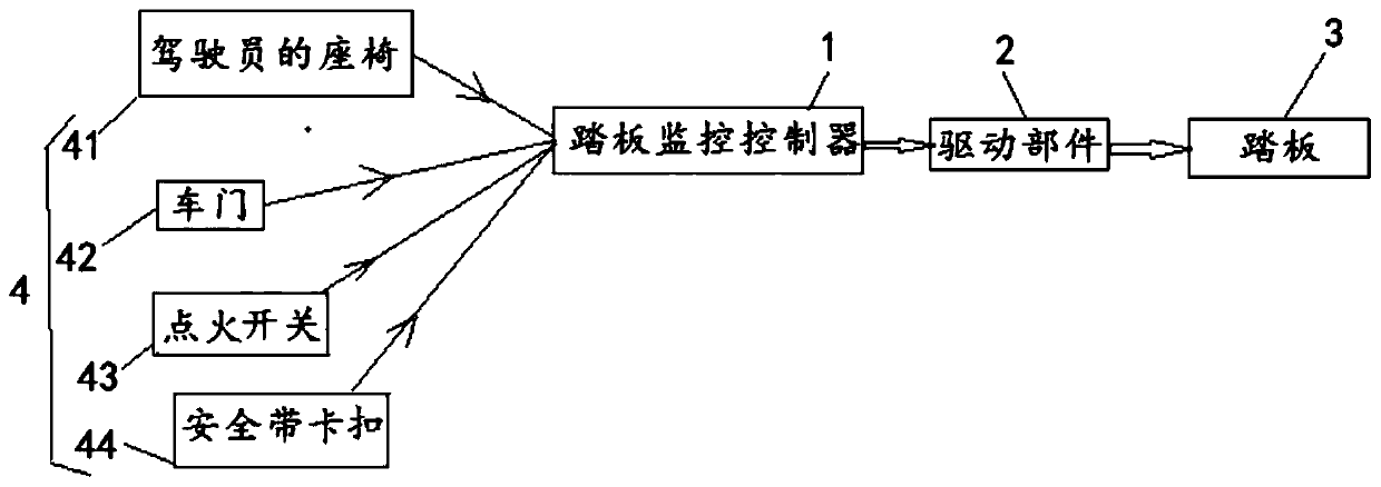 Adaptive pedal device for a vehicle