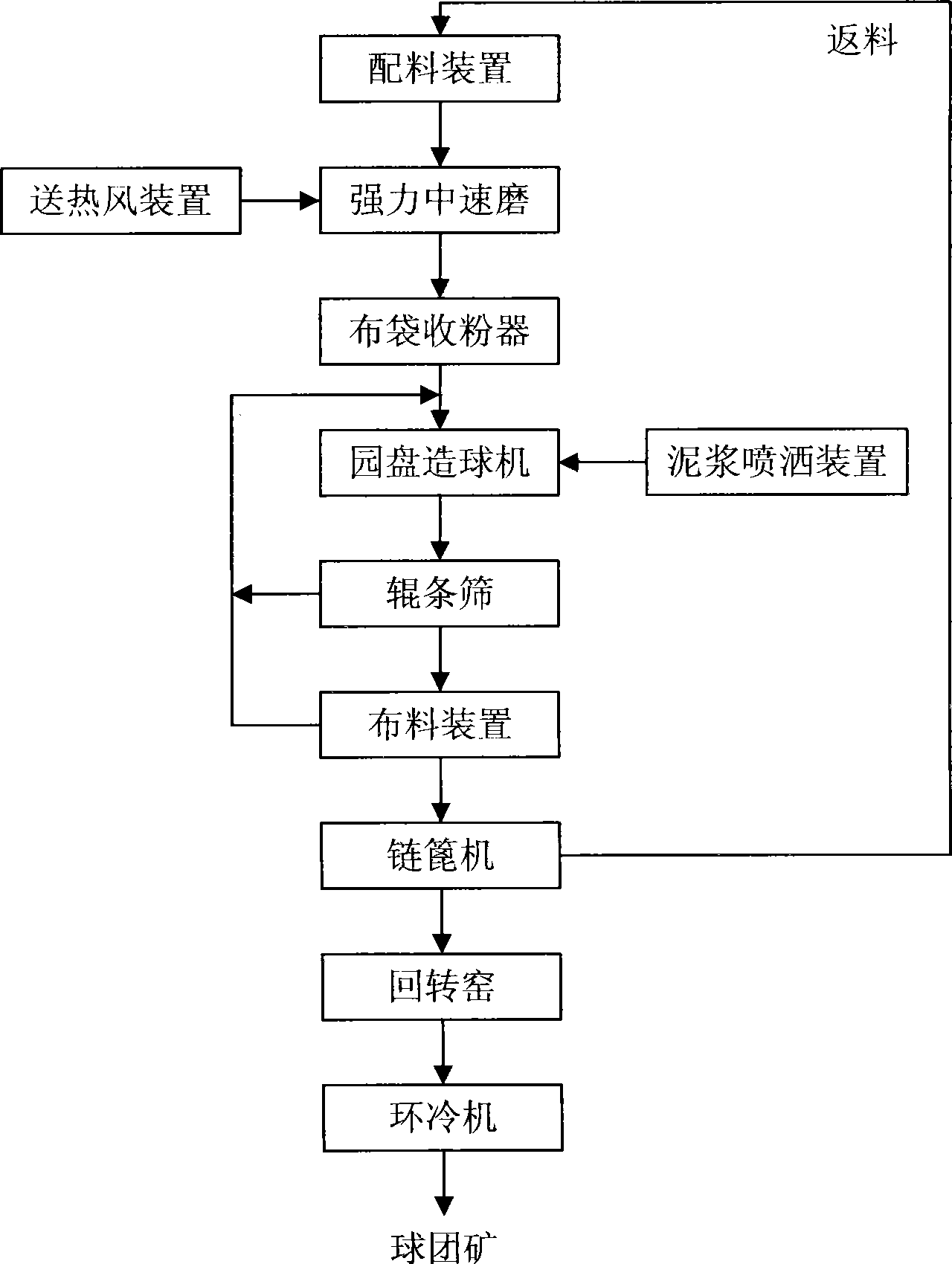 Equipment for producing oxidized pellet and method for producing oxidized pellet by using the same