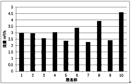 Parallel separation chamber of super-conducting magnetic separator and method of achieving uniform water distribution therewith