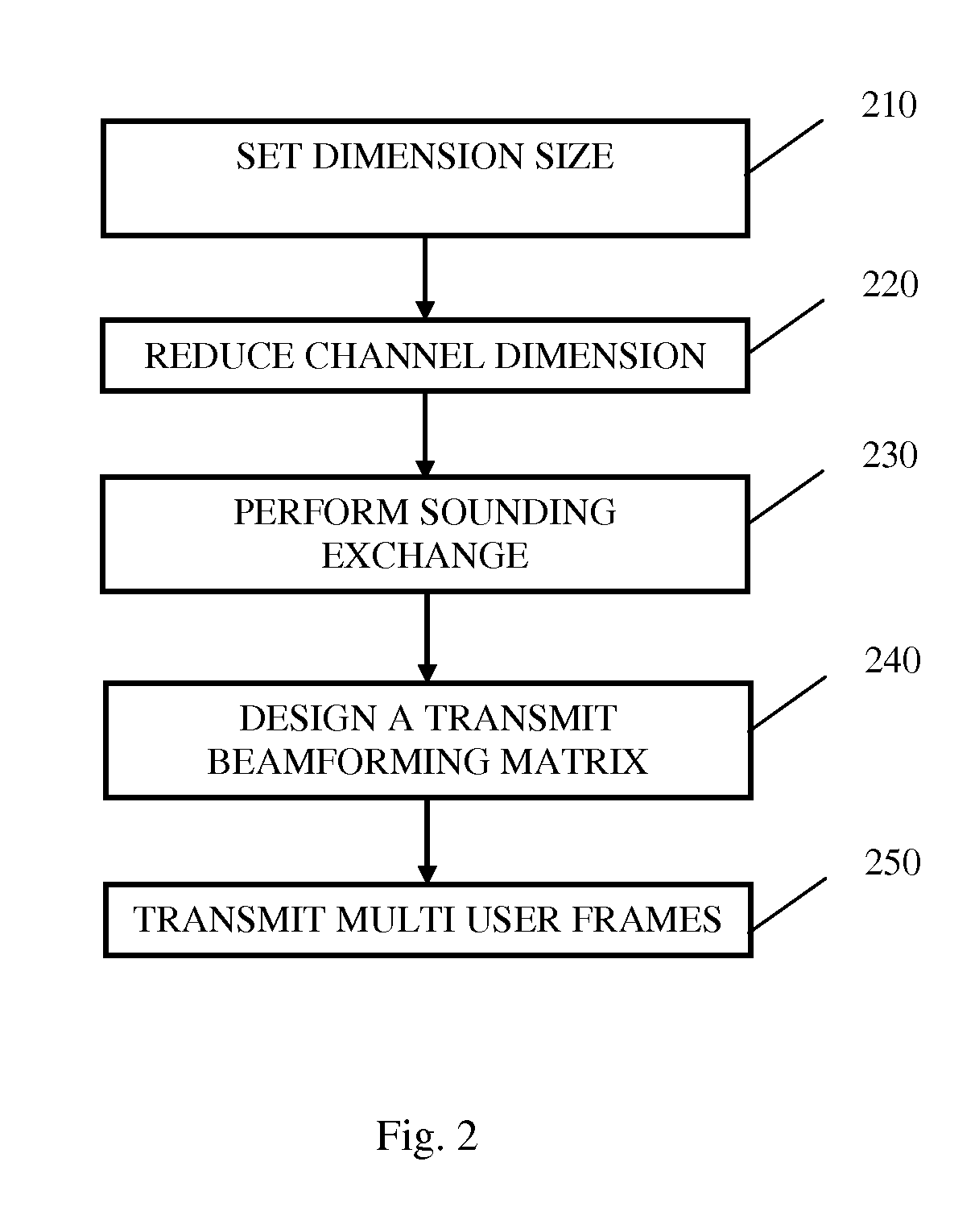 System and method for channel state related feedback in multi-user multiple-input-multiple-output systems