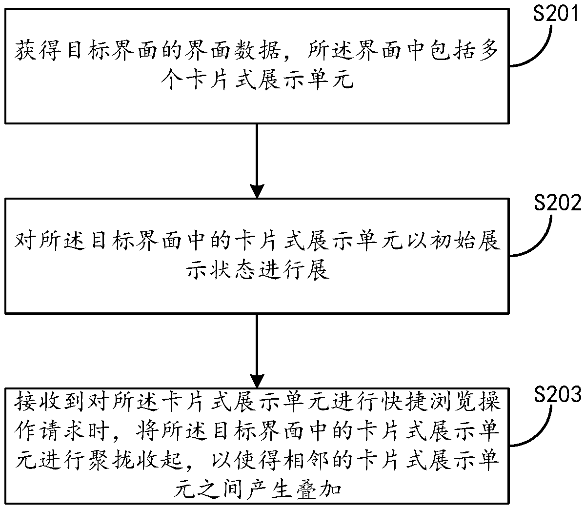 Interface information display method and device and electronic device