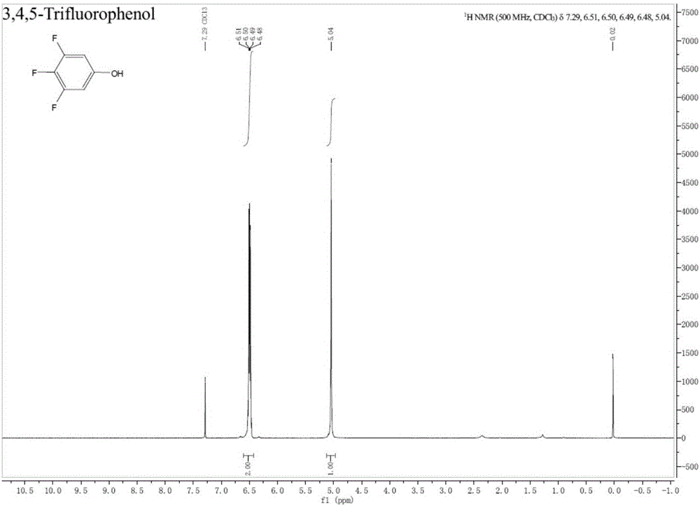 Preparation method of fluorine-containing phenol