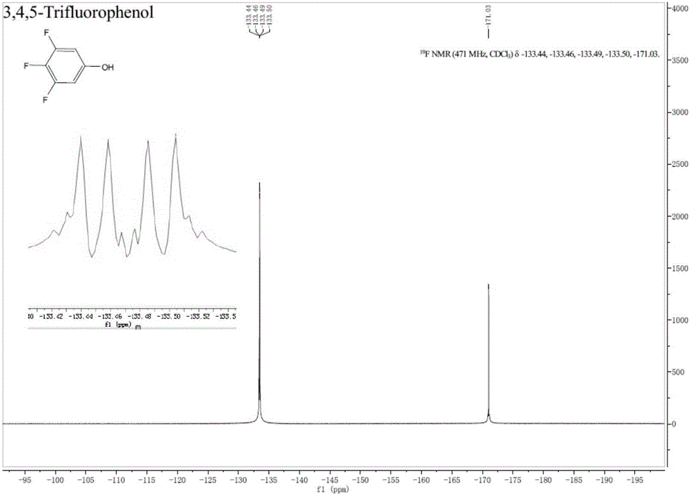 Preparation method of fluorine-containing phenol