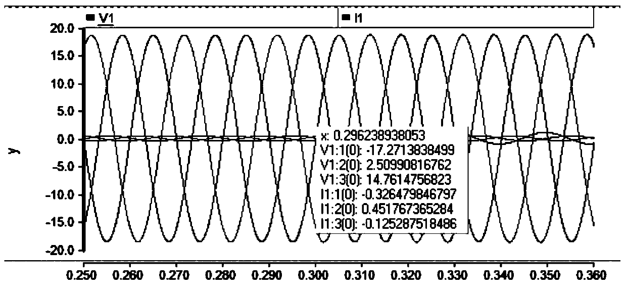 Distribution Network Fault Particle Swarm Location Algorithm Based on Multi-point Synchronous Measurement Data