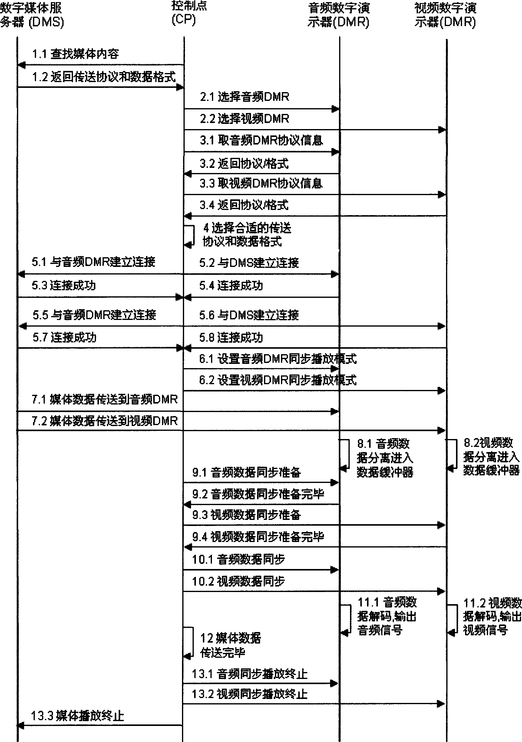 System and method for playing medium