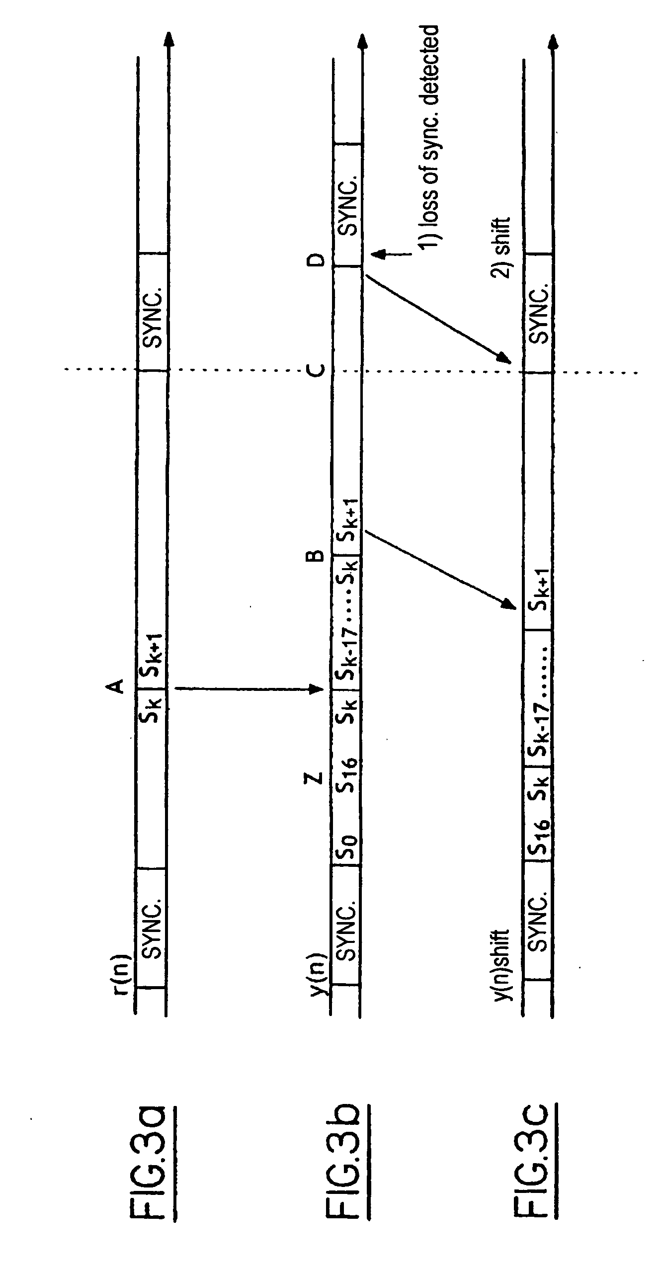 Method for synchronizing an equalizer output data