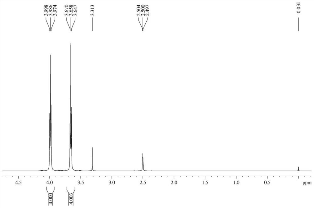 A method for determining the moisture content of 1,5-diazido-3-nitro-3-azopentane by proton nuclear magnetic resonance