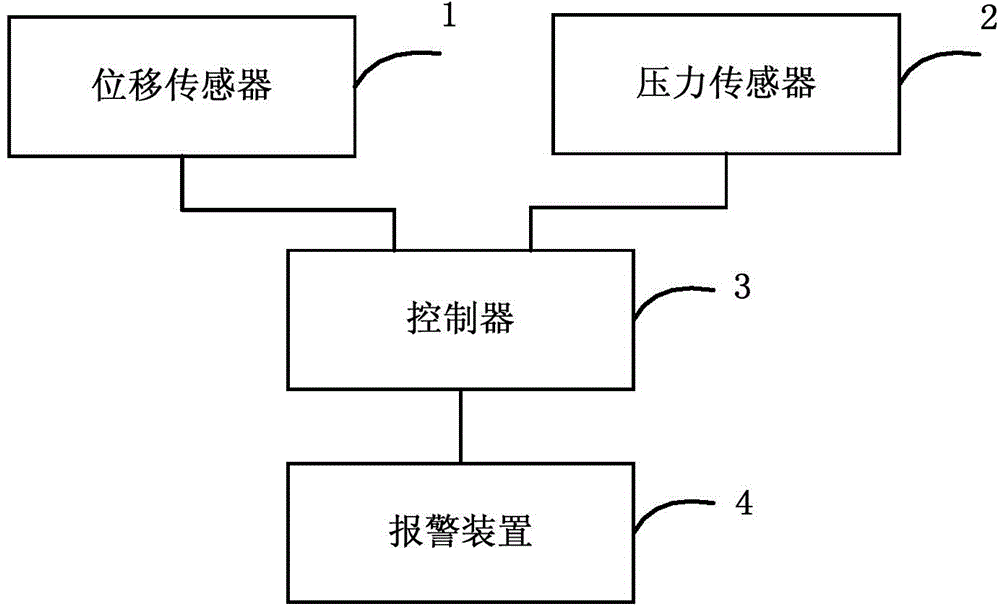 Rollover control method and system and lorry-mounted crane