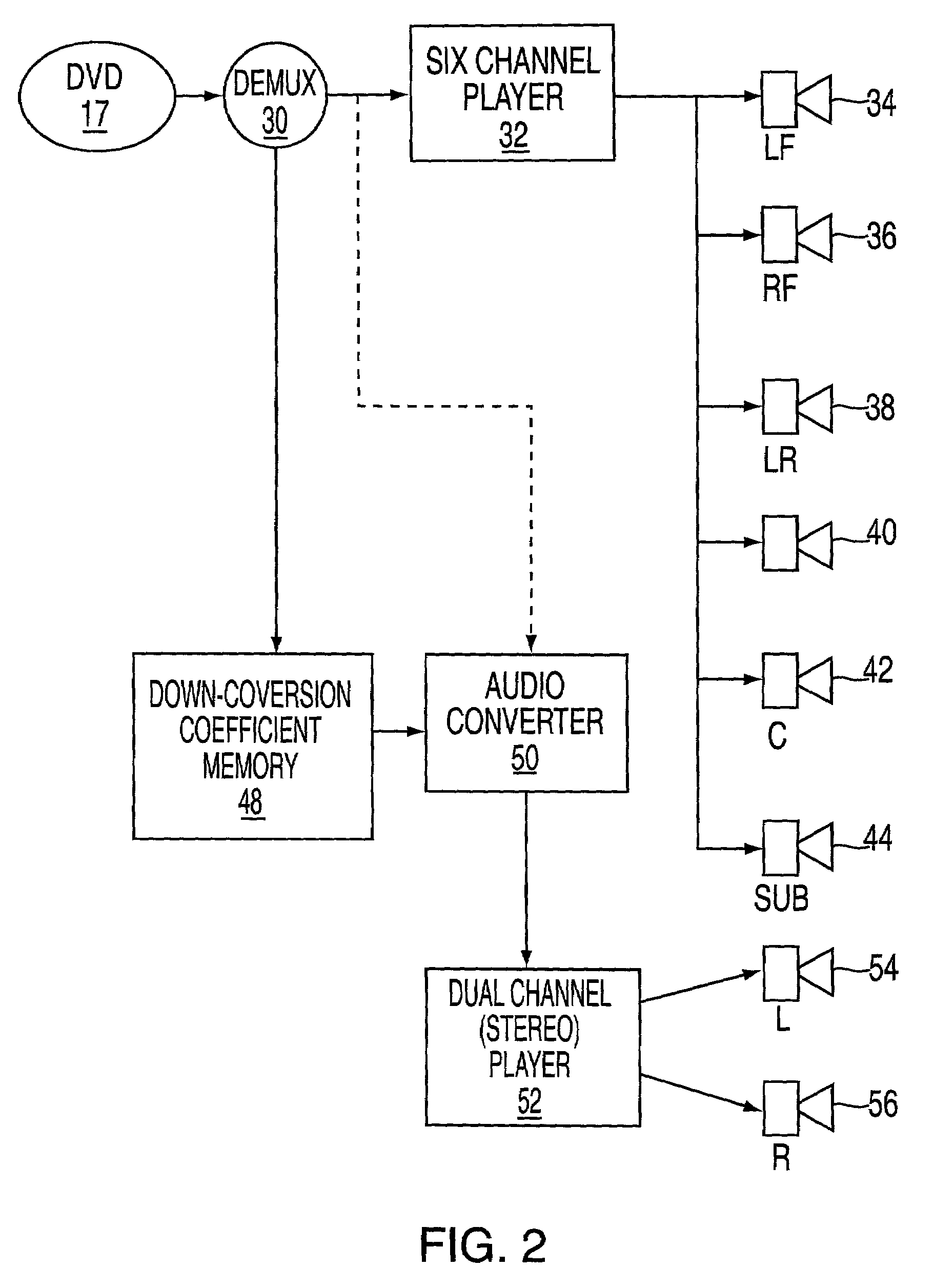Apparatus and method for down converting multichannel programs to dual channel programs using a smart coefficient generator