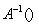 Distortion characteristic estimation method predistortion device and method thereof