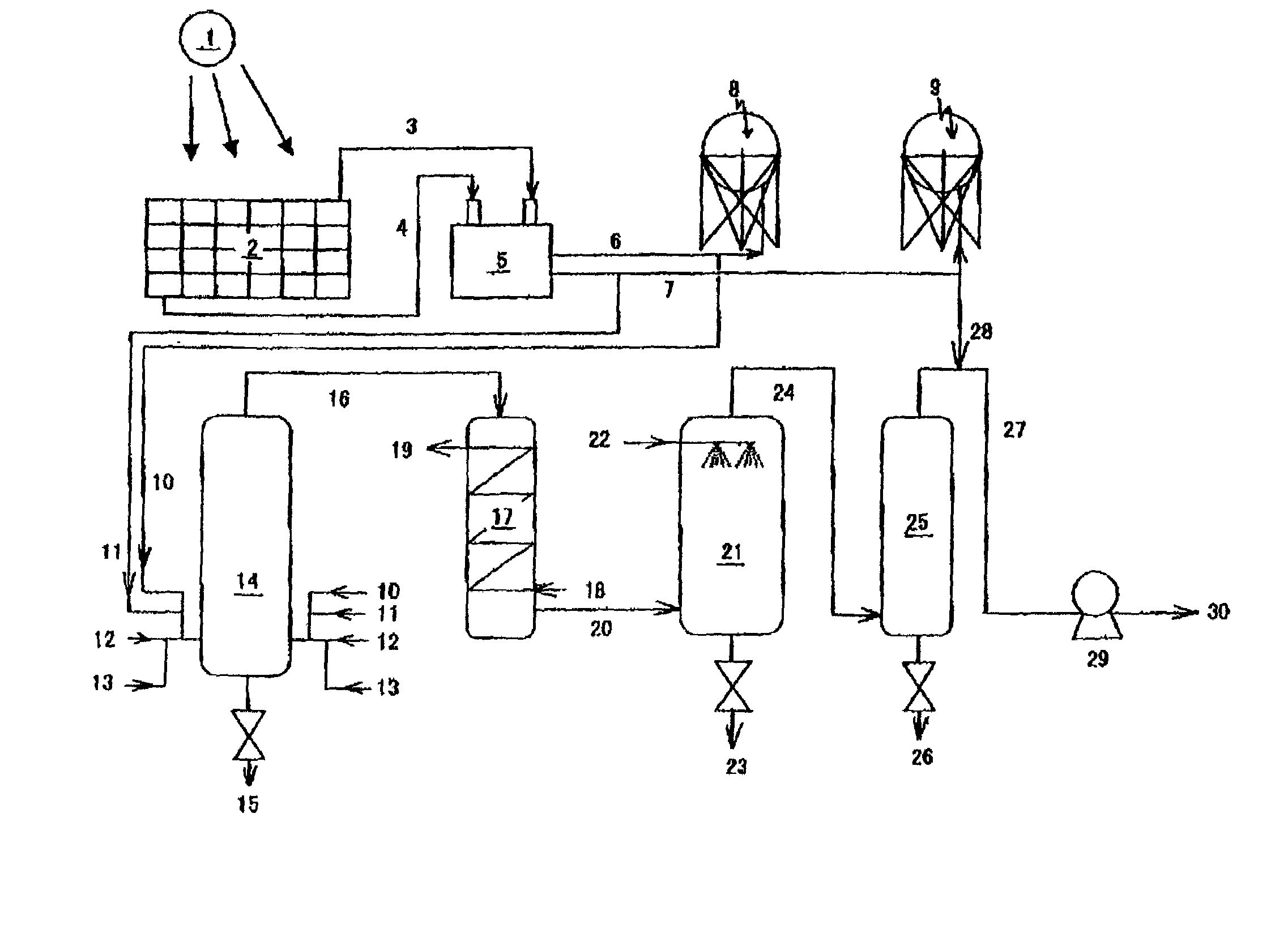 Method for the gasification of coal