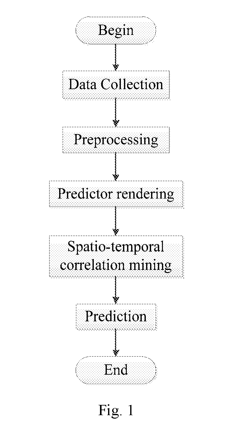 Method for traffic flow prediction based on spatio-temporal correlation mining