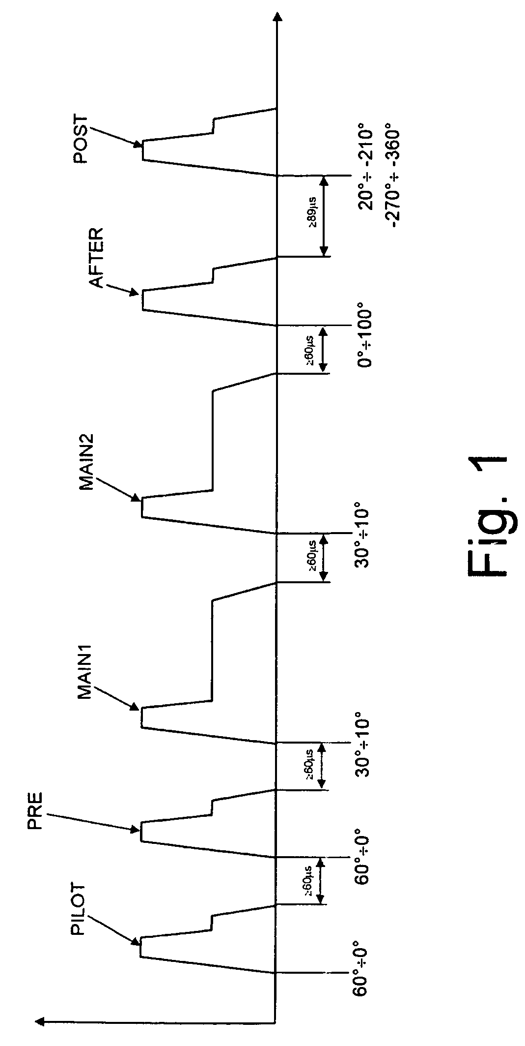 Method for activation of the regeneration of a particulate filter based on an estimate of the quantity of particulate accumulated in the particulate filter