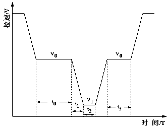 Control method of continuous casting of different steel grades