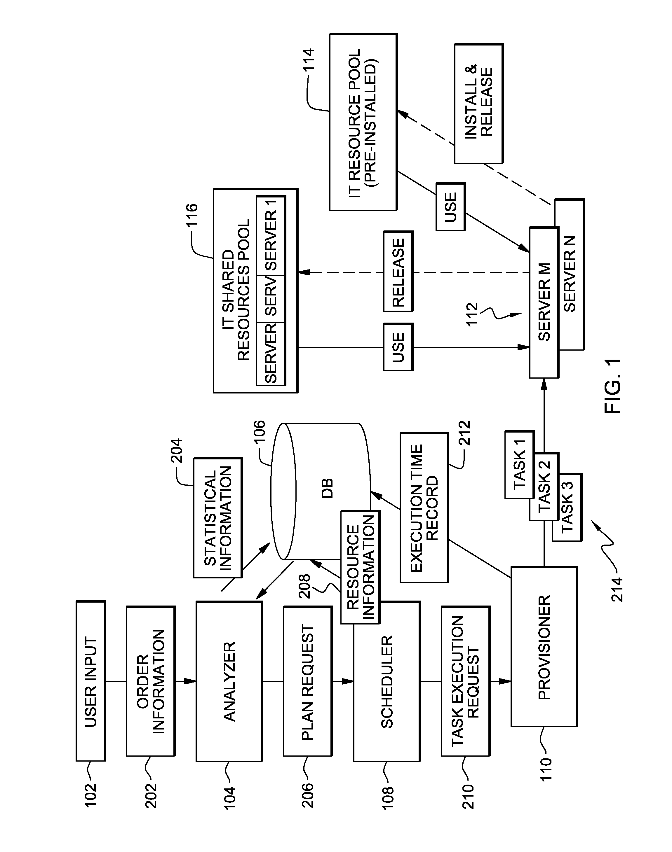 Method and apparatus for optimizing lead time for service provisioning