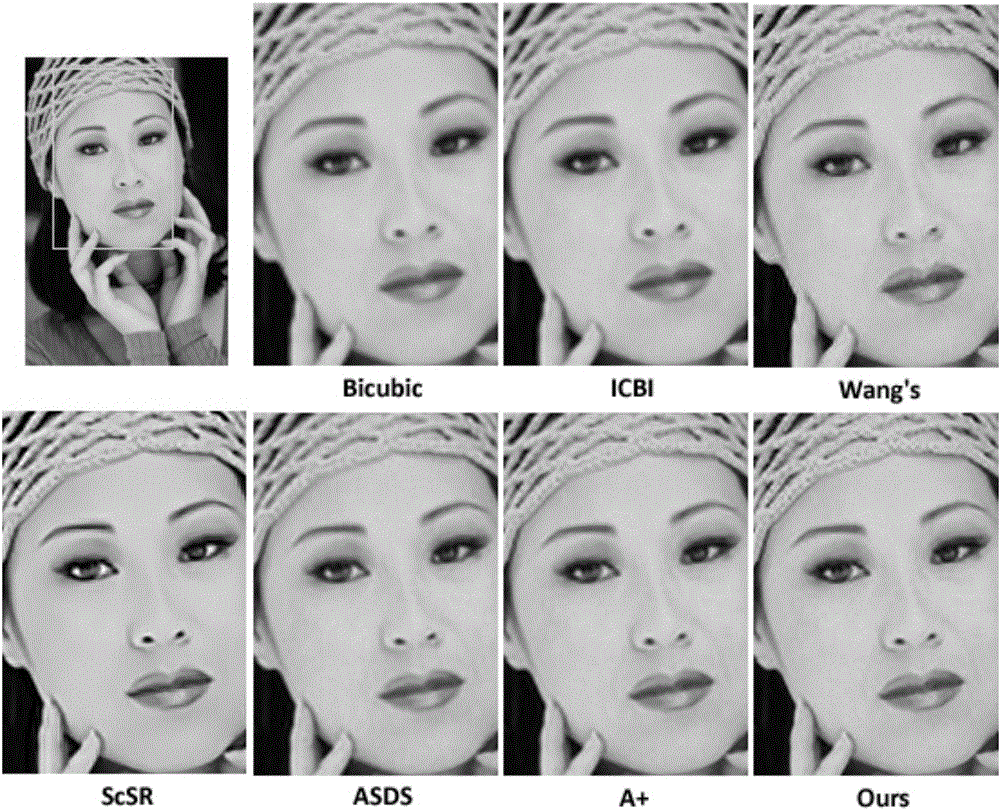 Dictionary-type image super-resolution system and method based on iteration projection reconstruction