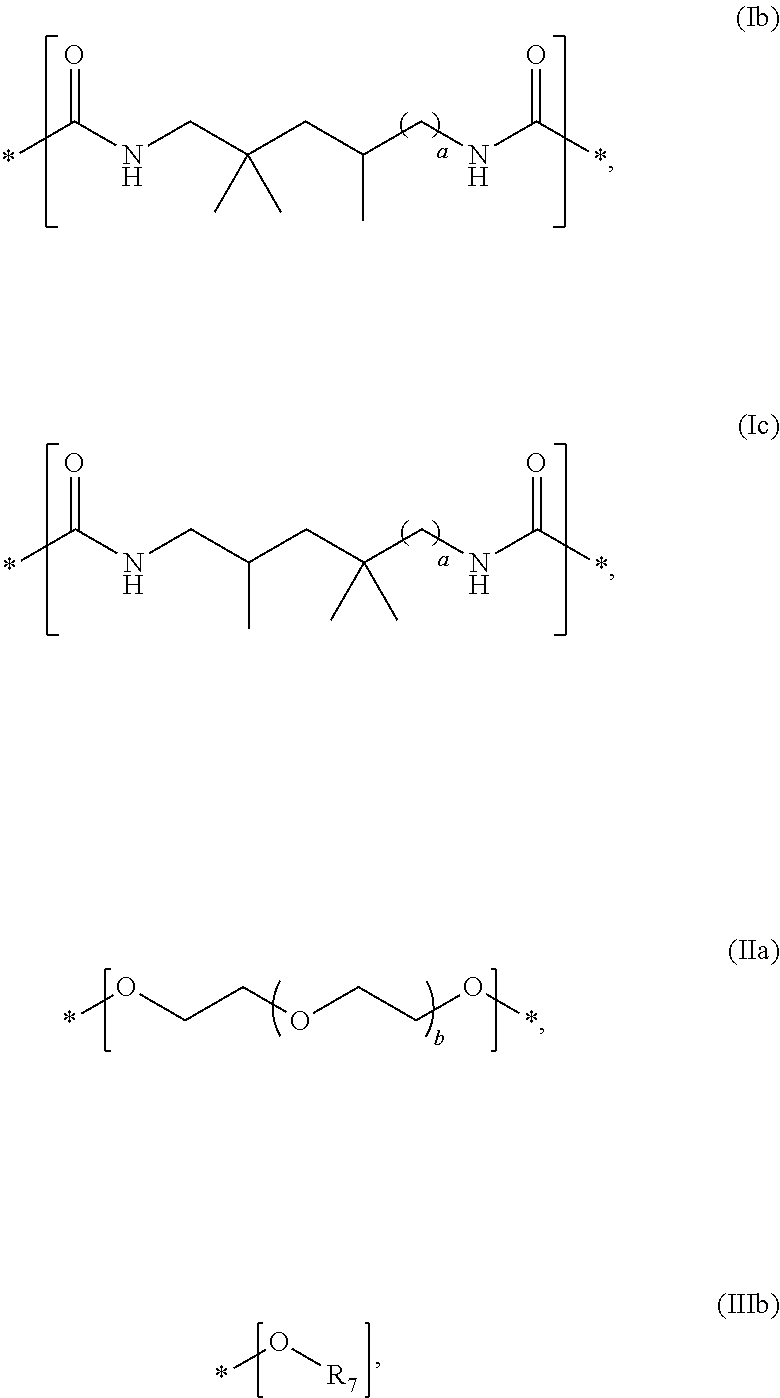 Oil blend for microemulsions