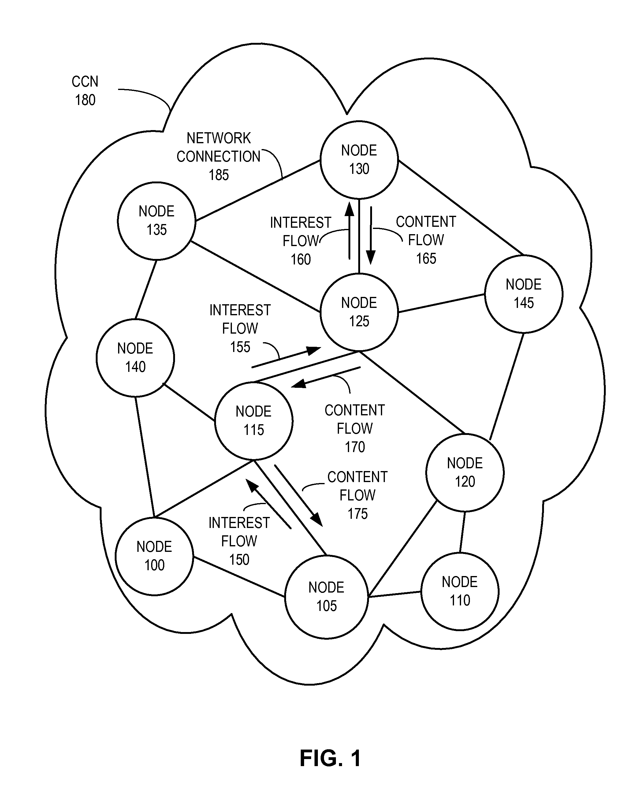 Method and system for facilitating forwarding a packet in a content-centric network