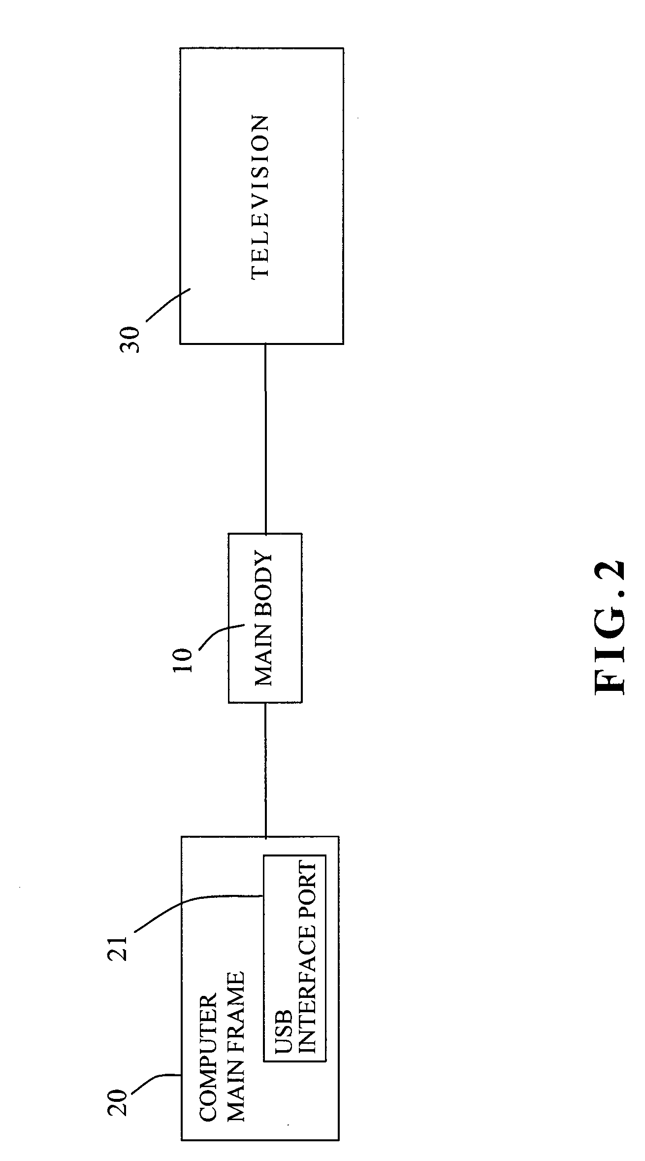 Transmitting and conversion apparatus for universal serial bus (USB) to high definition multimedia interface (HDMI)