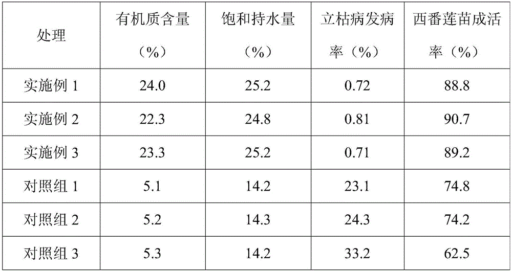 Method for transplanting passiflora edulis tissue cultured seedlings