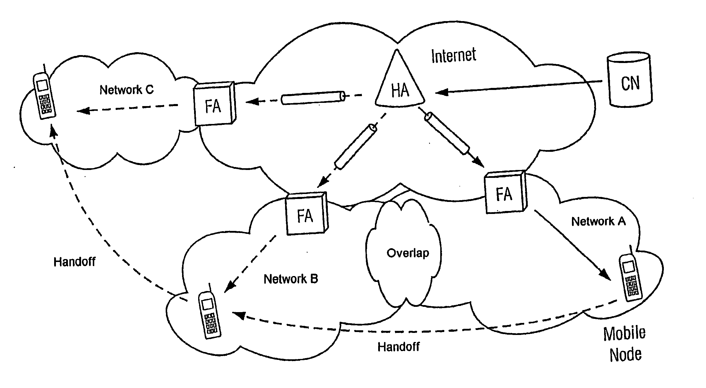Method for controlling a handover between two network access devices
