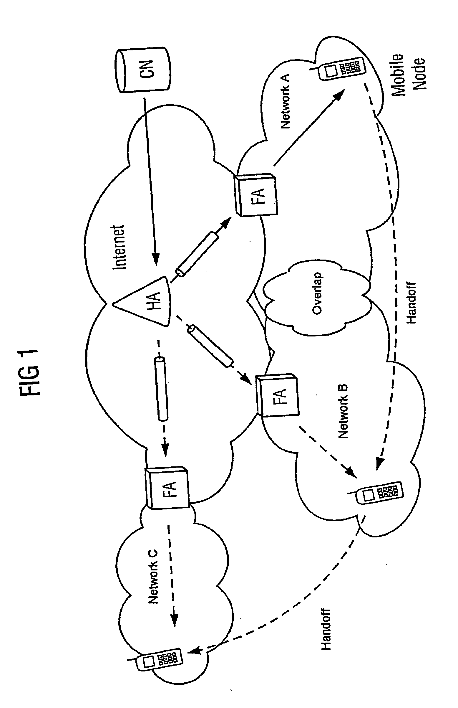 Method for controlling a handover between two network access devices