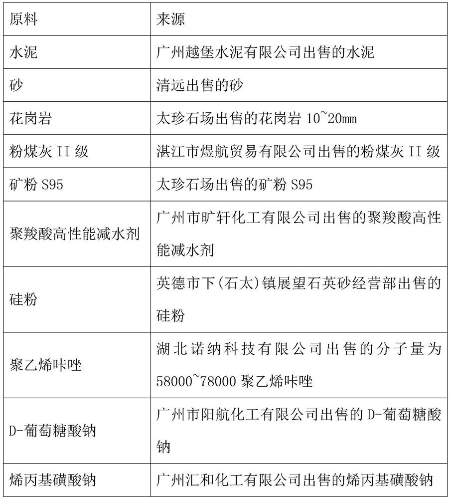 High-strength concrete slurry coating process