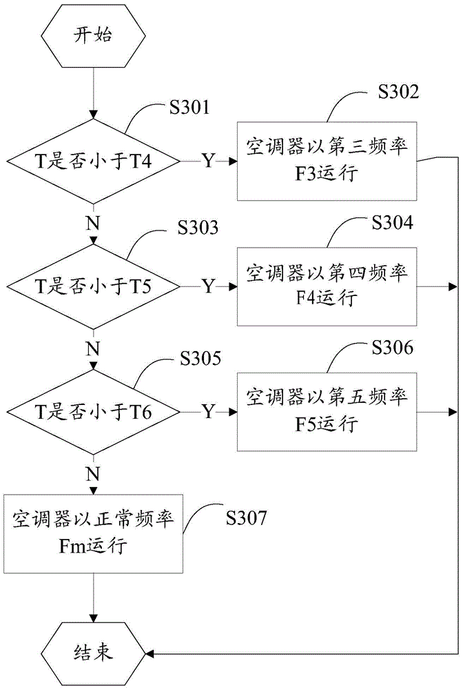 An air conditioner and its control method